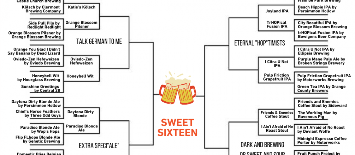 🍻 Vote for the Elite Eight in the Ultimate Orlando Beer Bracket – Pulptown